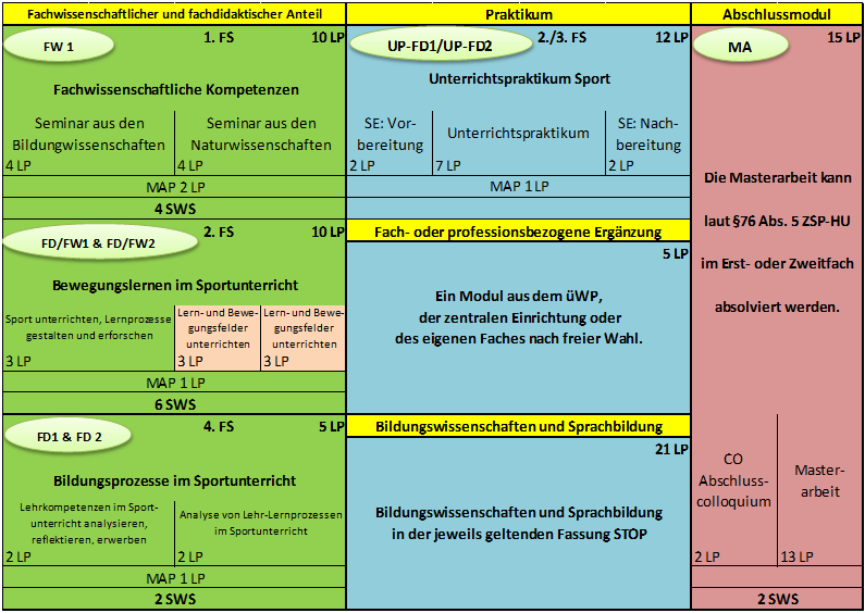 Master of Education Erstfach Sport.png