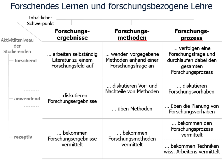 studium-und-lehre.text.image0